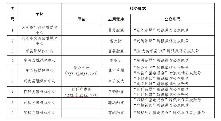 菏澤市實現縣級融媒體中心互聯網新聞信息服務許可全覆蓋
